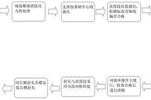 大型风洞换热器壳体安装方法