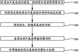 无缝钢管轧机穿孔顶头表面强化方法