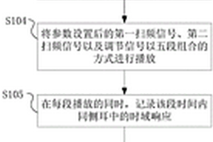 基于刺激频率耳声发射的听觉反馈调节方法及系统