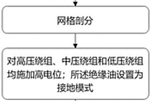 变压器绝缘材料老化对绝缘性能影响的评估方法