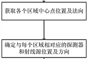 桶状复杂曲面工件无损检测装置及检测方法