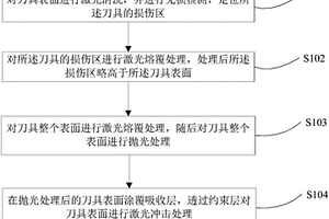 高温服役剪切装备刀具的修复及强化方法