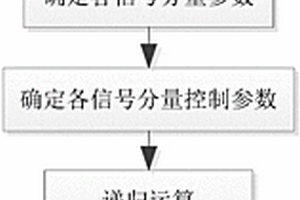 超声脉冲激励信号的波形产生系统及产生方法