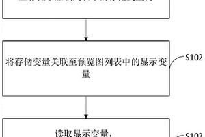 多个diconde文件的图像显示和处理方法、装置和设备