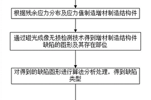 电弧增材制造结构件的局部热处理方法及系统