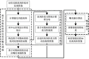 高灰阶焊缝底片图像增强显示方法