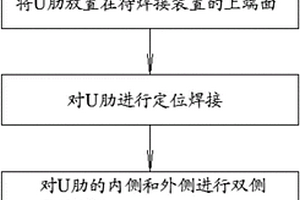 U肋内外双侧同步焊接方法