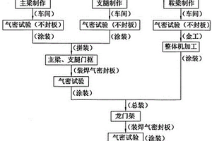 改进的轮胎吊龙门架气密性试验方法