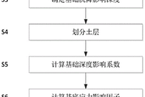 基于面波勘探技术的基础沉降计算方法