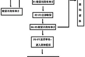 大豆优异新种质的选育方法