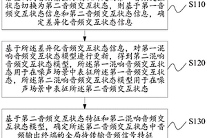 音频信号的传输处理方法