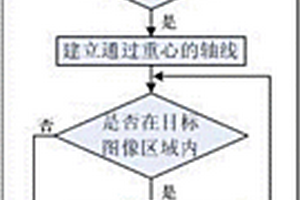 快速分离粘连玉米种子的图像分割方法