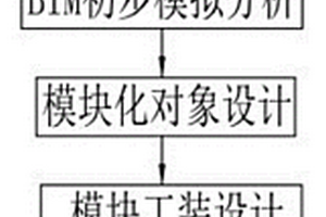 用于机电安装阶段的管道模块划分方法