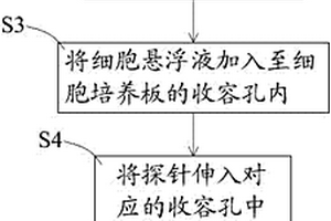 单细胞分离器的应用方法