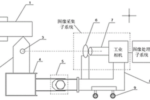 基于机器视觉的车削颤振加速度采集系统及方法