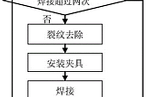 航空发动机扇形零件裂纹修复夹具及其方法