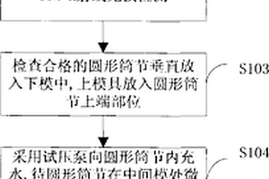 采用减少筒体截面积降低波纹管膨胀节成形外压吨位的方法