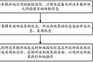 卸液控制方法及控制设备