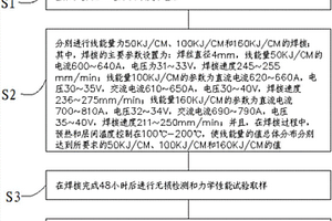 低温下海洋工程大厚钢板的大线能量焊接工艺