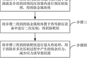 低氧铬靶及其制造方法