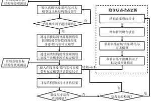 基于动态状态的导波-隐马尔可夫模型裂纹在线评估方法