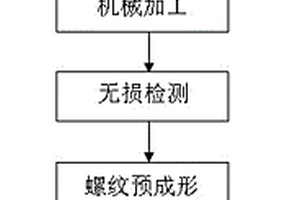 镍基合金螺栓的制备方法