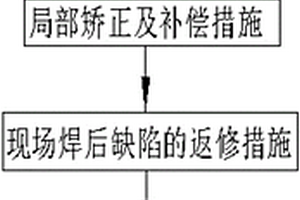 钢结构的现场焊接施工方法