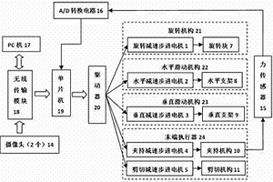 西瓜采摘机械手的控制系统