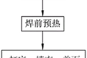 竖向环形全自动焊接工艺