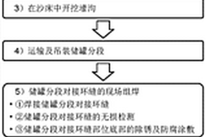 覆土式储罐在沙床上的分段组装方法