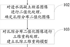 混凝土孔隙特征提取方法及系统