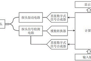 快速无损检测聚晶金刚石复合片脱钴深度的装置