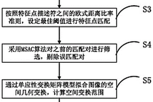 全聚焦超声图像拼接方法