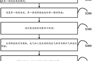 核岛安全壳钢衬里的焊接方法、系统及可读存储介质