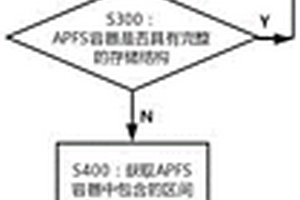 基于区间块来恢复APFS中被损坏数据及被删除数据的方法