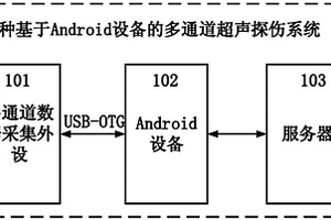 基于Android设备的多通道超声探伤系统