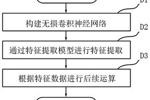 可充分保留图像特征的特征提取模型及特征提取方法
