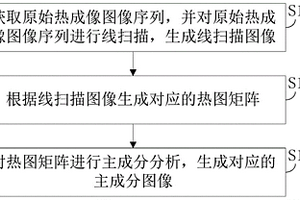 热成像图像增强方法