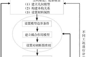 基于扩展有限元法的隧道隐伏式缺陷衬砌病害分析方法