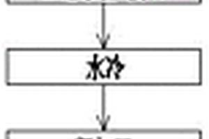 大型低温异构件的生产方法