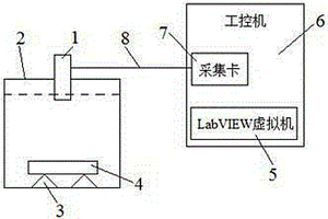 基于虚拟机的超声波无损检测装置