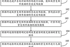 重复频率虚拟调控的激光超声无损检测方法及系统