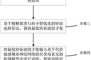 基于高光谱图像技术的贝类毒素无损快速检测方法及系统