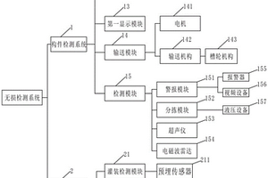 用于装配式混凝土构配件检测的无损检测系统