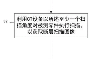 用于无损检测零件的内部装配缺陷的方法