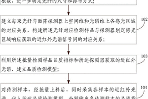 高光谱批处理式农畜产品品质无损检测方法和系统