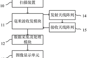 高铁无损检测系统和方法