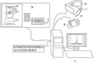 单轴拉伸磁记忆无损检测实验的虚拟实验教学系统及其操作模式
