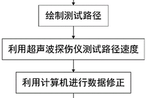 树木缺陷无损检测方法及装置