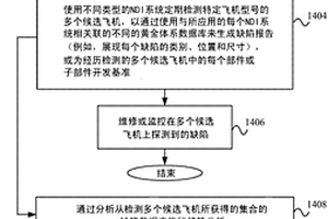 飞机的无损检测的创新系统和方法